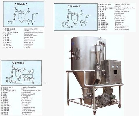 ISOの十分に囲まれている草のエキスの噴霧乾燥器の薬剤