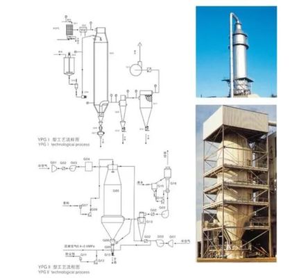 注文の洗浄力がある噴霧乾燥器機械は、噴霧乾燥の医薬品を