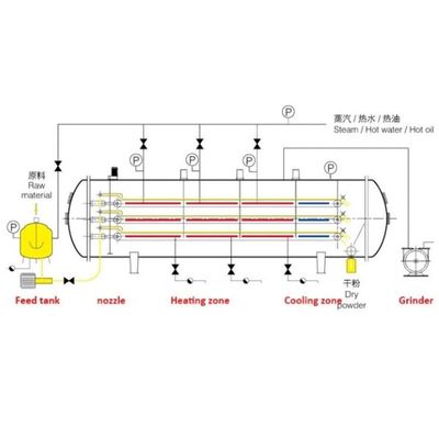 薬剤の凍結乾燥器機械1100Wトマトの乾燥機械