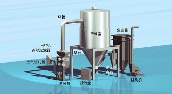 粉乳のための乳しようの噴霧乾燥器機械SUS316 SUS316L SUS304