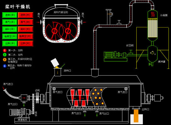 Meltonはかいドライヤー システムに、泥をつける排水装置に泥をつける