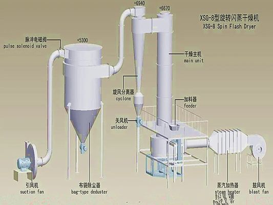 電気暖房 スピンフラッシュドライヤー 220V/50Hzのステンレス鋼