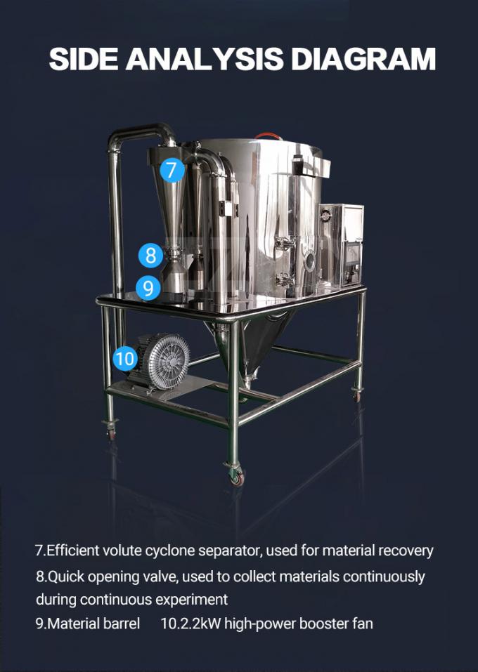 インスタント コーヒーの噴霧乾燥装置grt5の噴霧乾燥器のための噴霧乾燥器を